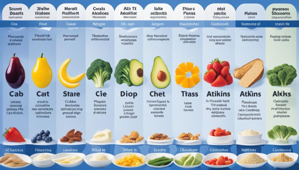 atkins diet phases